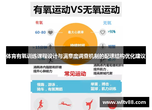 体育有氧训练课程设计与满意度调查机制的配速结构优化建议